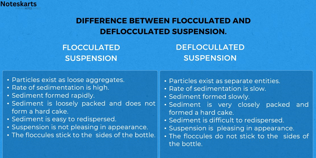 different between Flocculated suspension and diflocculated suspension